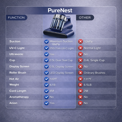 PureNest™ Mattress Vacuum Cleaner for Dust Mites Removal